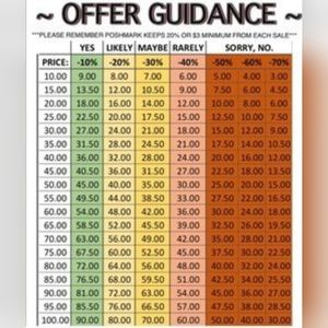 When sending offers... check the chart. Offers are welcome!!!
